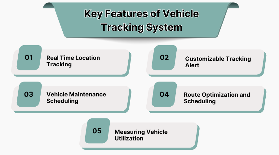 Key Features of Vehicle Tracking System